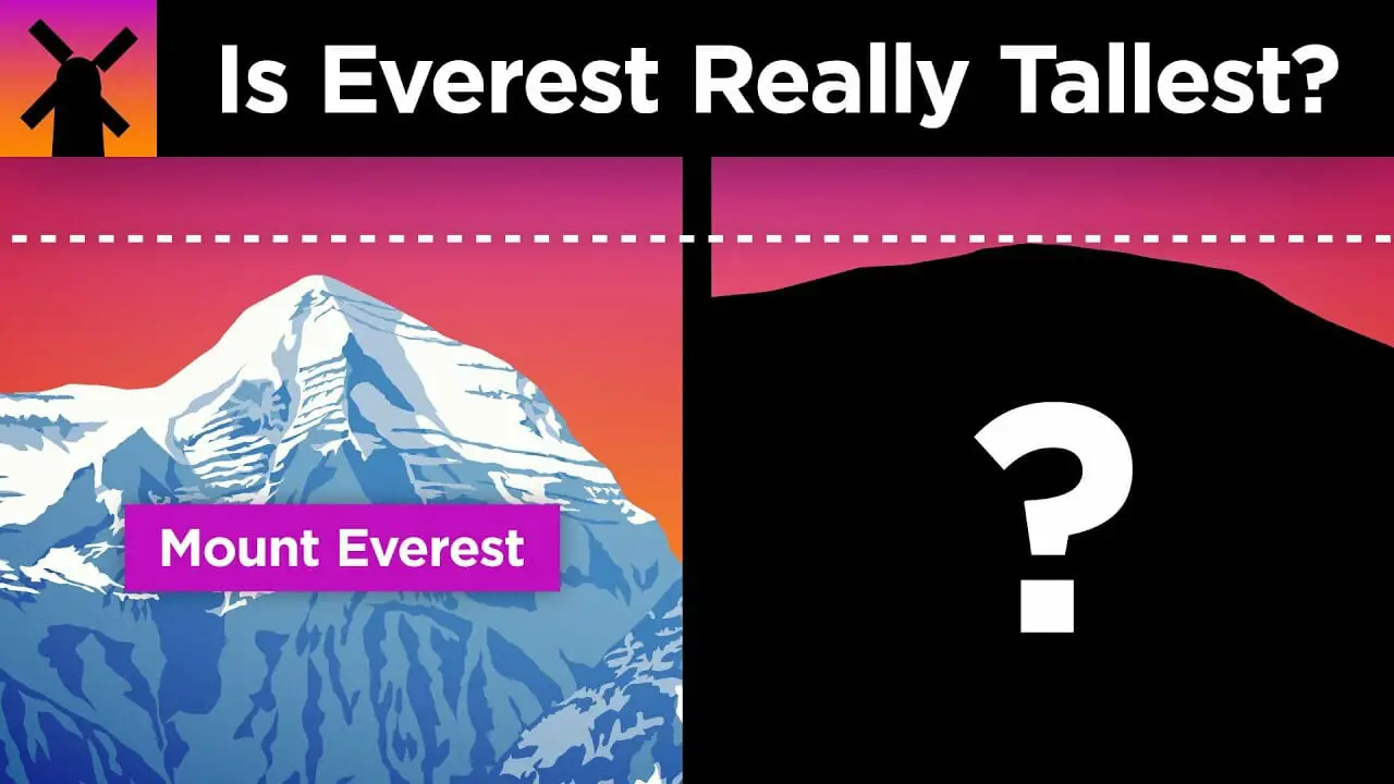 Why Everest Isnt Earths Highest Mountain... sorta