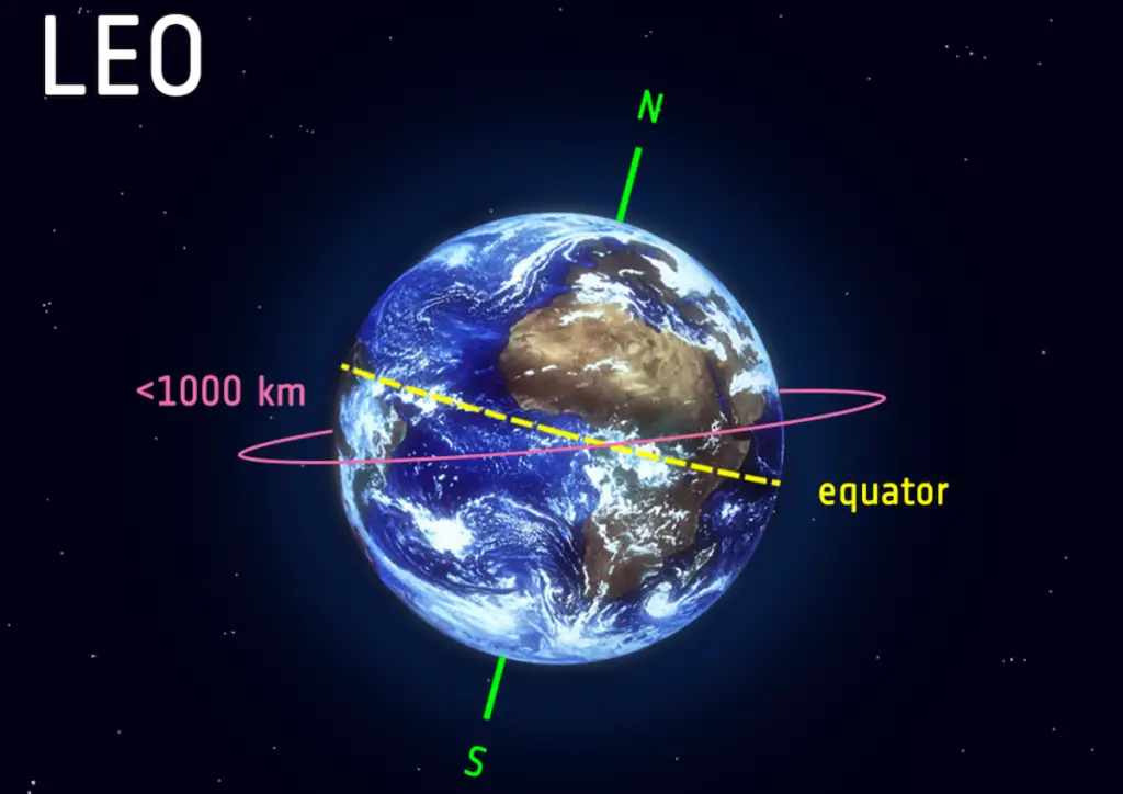 Low Earth orbit pillars